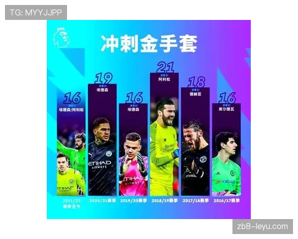 阿利松再夺英超金手套奖，彰显世界顶级门将实力