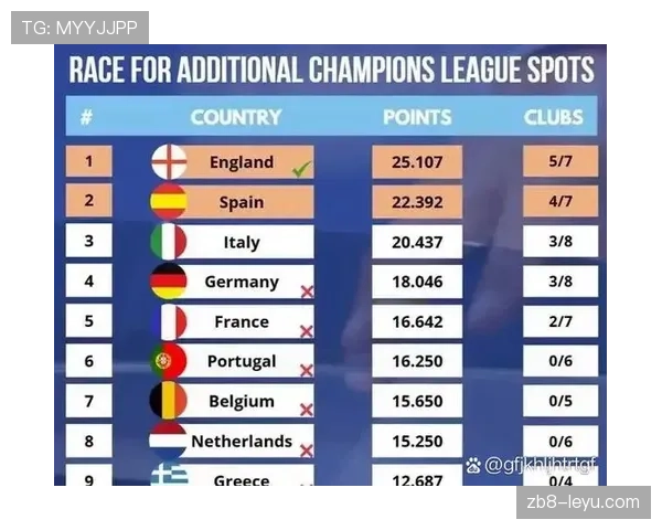 欧冠联赛半决赛对阵出炉，四强球队展开晋级决赛争夺